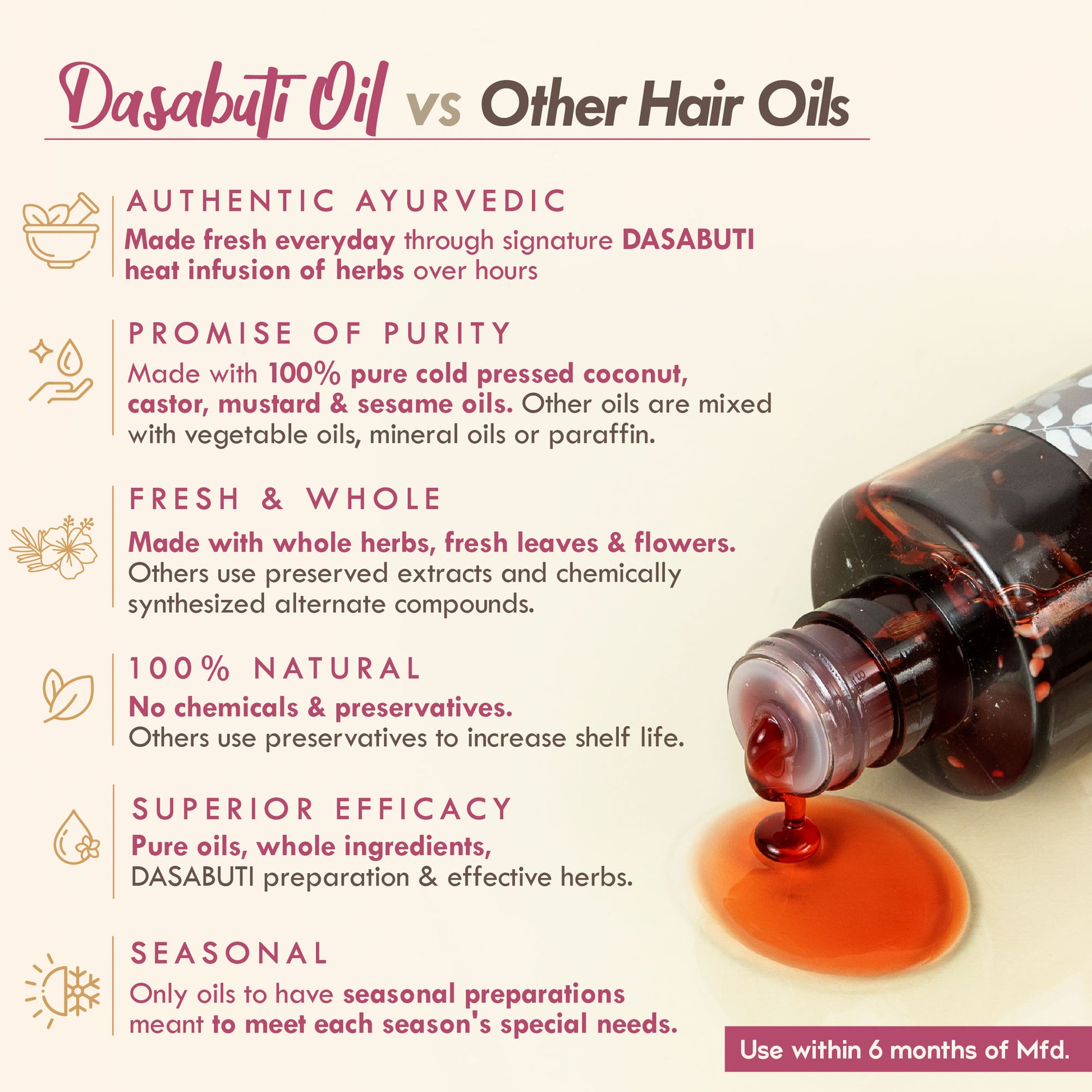 Nat Habit Curry Sesame Grey Hair Control Ayurvedic Oil With Indigo And Curry Leaves