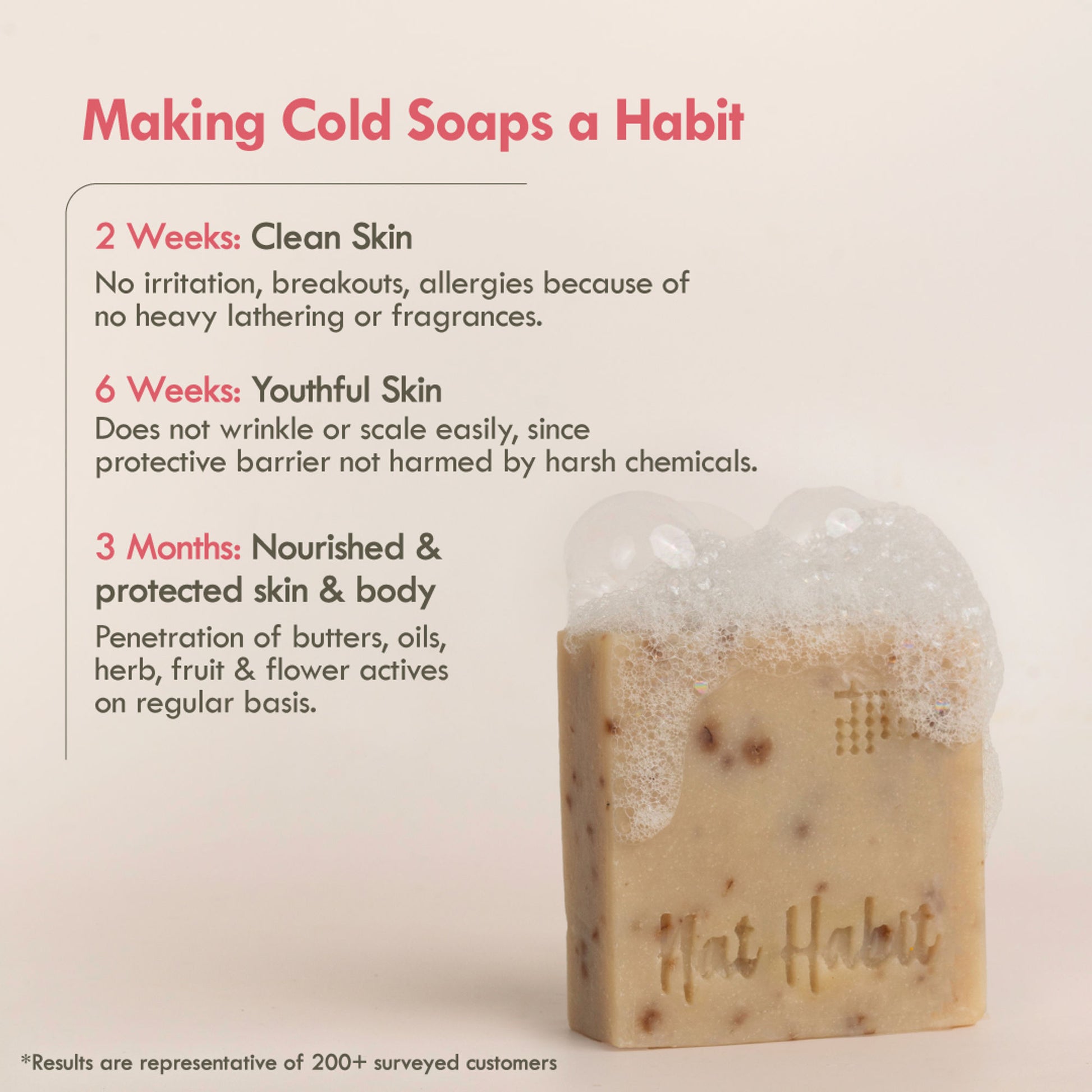 Nat Habit Cold Process Milk Rosehip Butter Bath Soap - Vit C For Skin Cleansing, Whitening &Handmade