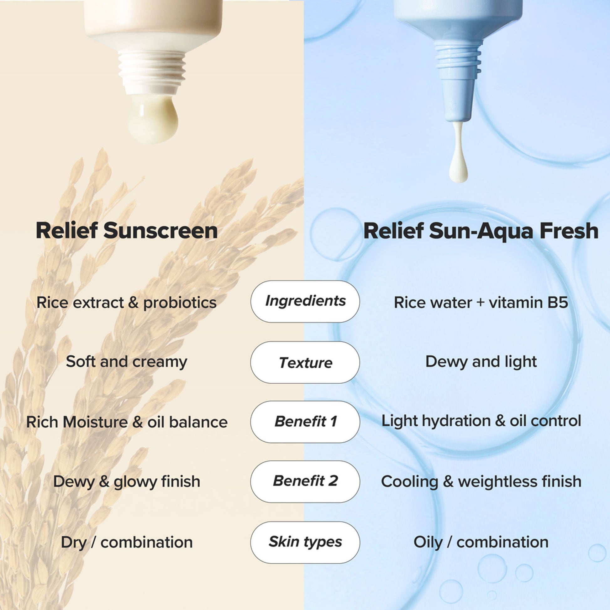 Beauty of Joseon Relief Sun Aqua-Fresh Add SPF 50+ PA++++ Rice + B5