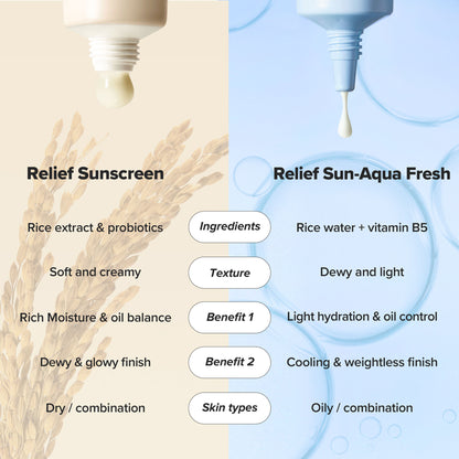 Beauty of Joseon Relief Sun Aqua-Fresh Add SPF 50+ PA++++ Rice + B5