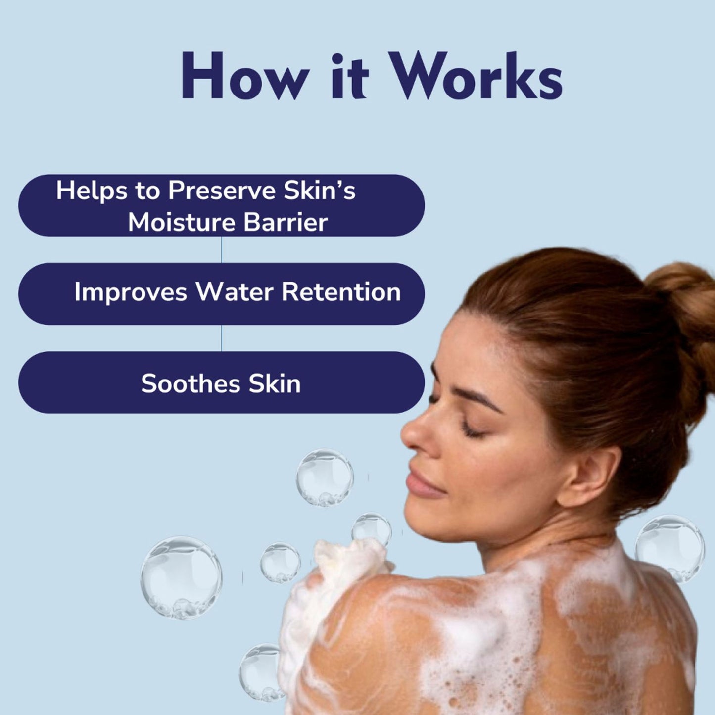 DERMISTRY Sensitive Dry Skin Soap Free Moisturizer Body Wash Sulphate Paraben Free for Men Women