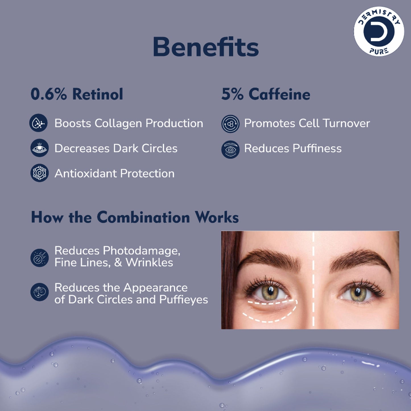 DERMISTRY 0.6% Retinol Caffeine Under Eye Cream Serum for Dark Circles Puffiness Wrinkles Puffy Eyes