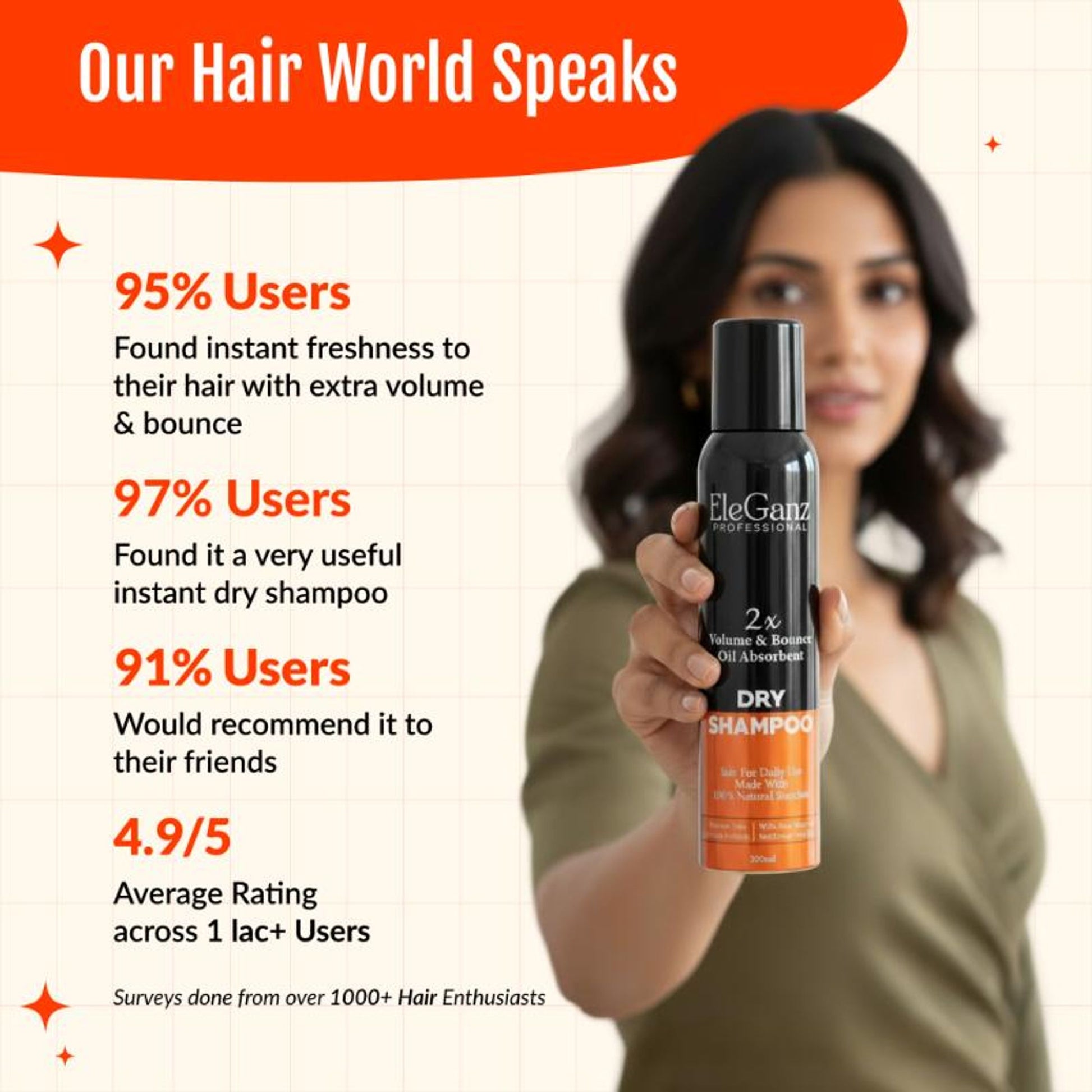 Eleganz Professional Dry Shampoo Adds 2X Volume & Bounce With Corn Starch - Benzene & Sulfate Free