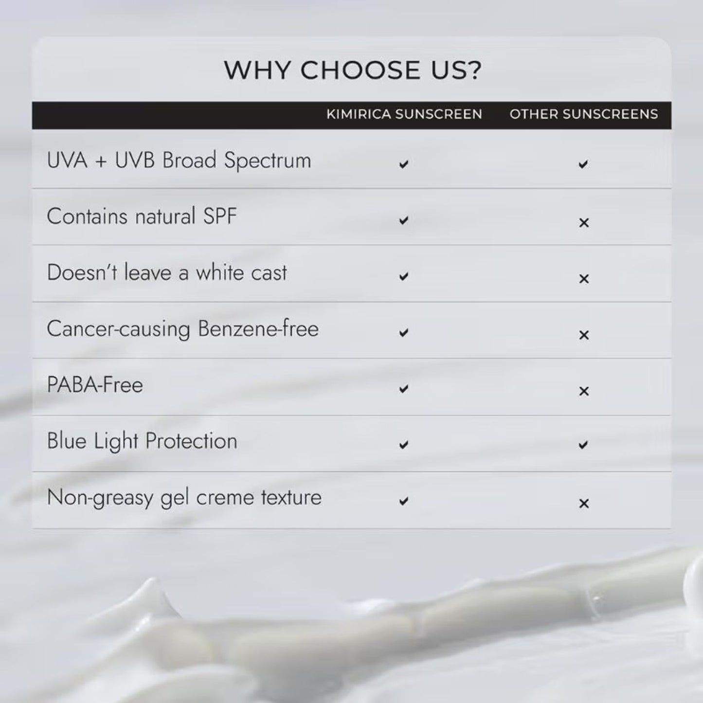 Kimirica Glow Sunscreen, SPF 50, PA+++ For UVA/B Protection With Liquorice And Carrot Root Extract