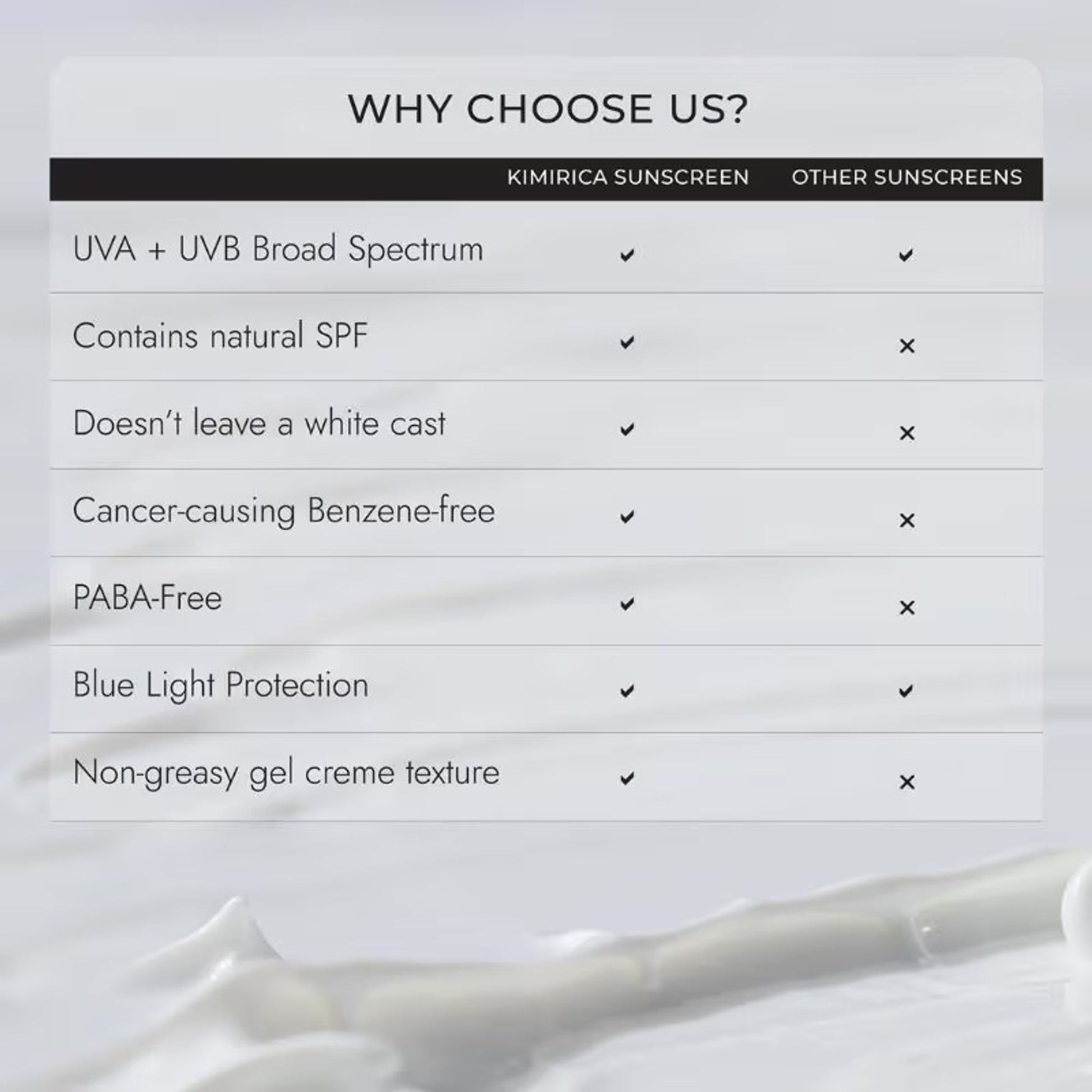 Kimirica Glow Sunscreen, SPF 50, PA+++ For UVA/B Protection With Liquorice And Carrot Root Extract