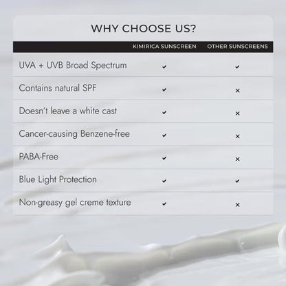 Kimirica Glow Sunscreen, SPF 50, PA+++ For UVA/B Protection With Liquorice And Carrot Root Extract
