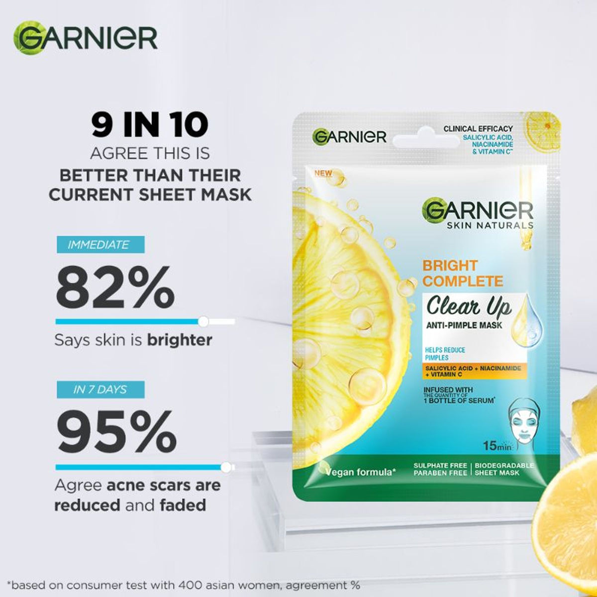 Garnier Bright Complete anti-pimple sheet mask with salicylic acid, niacinamide, and vitamin C serum on a skincare product display.