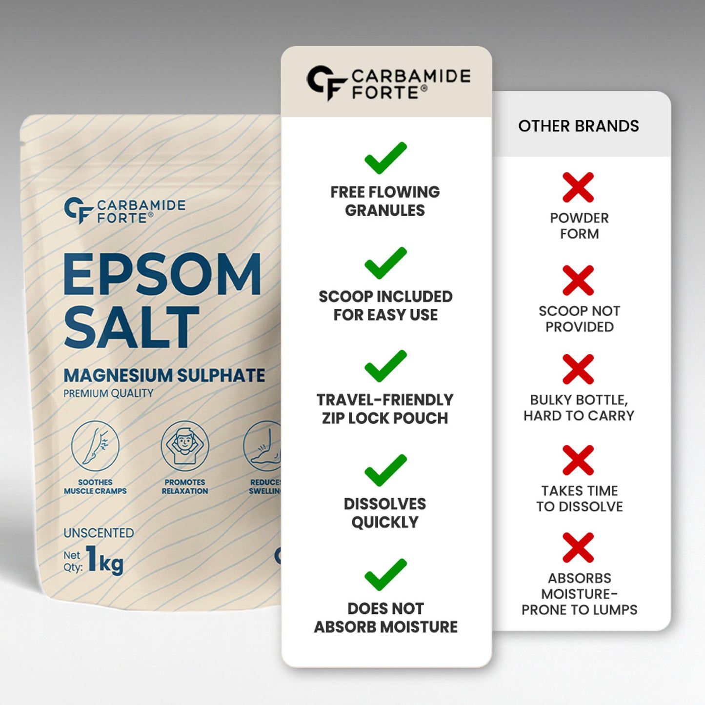 Carbamide Forte Epsom Bath Salts For Pain Relief, Foot & Aches