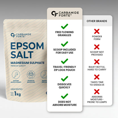Carbamide Forte Epsom Bath Salts For Pain Relief, Foot & Aches