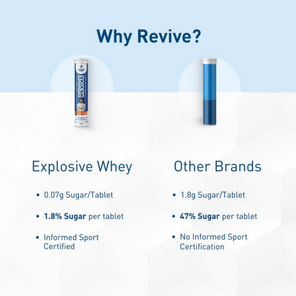 Explosive Whey Athlete Series Revive Hydration Tablets