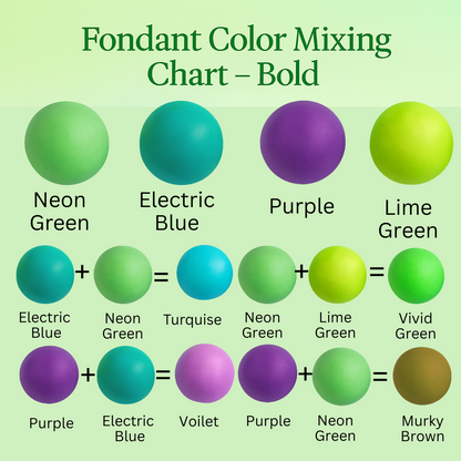 Confect Multipack of Neon Green, Electric Blue, Electric Purple and Lime Green Sugarpaste 03