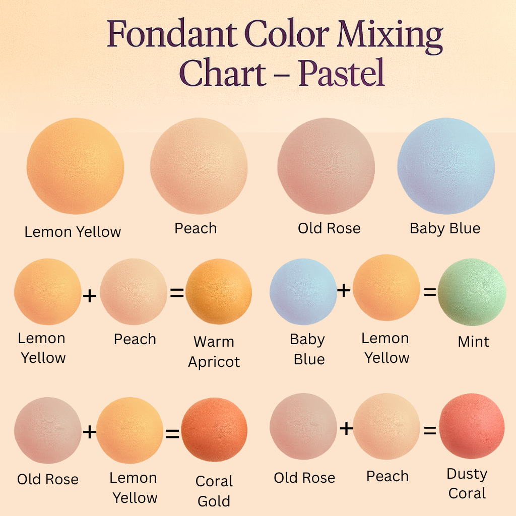 Confect Multipack of Lemon Yellow, Peach, Old rose and Baby Blue Sugarpaste 02