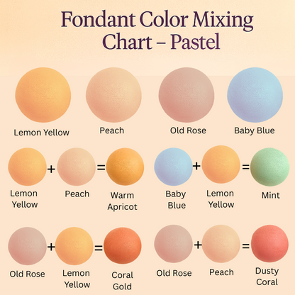 Confect Multipack of Lemon Yellow, Peach, Old rose and Baby Blue Sugarpaste 02