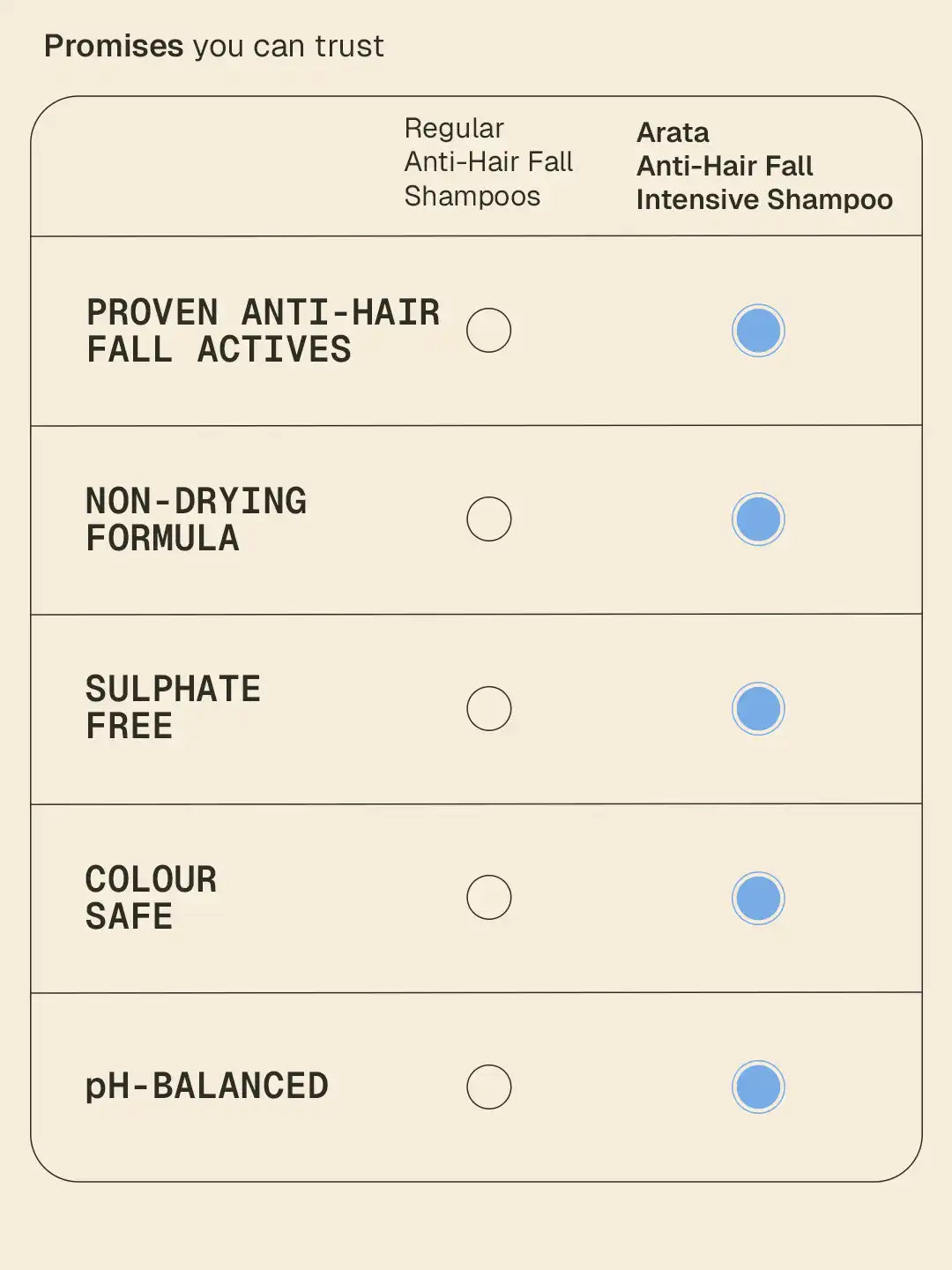 Anti-Hair Fall Intensive Shampoo - 200 ml