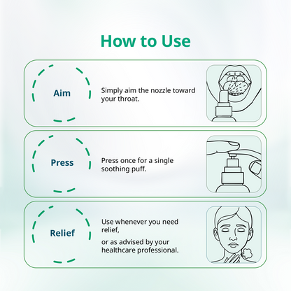 Mintdrops Throat Spray (For Sore Throat Relief)