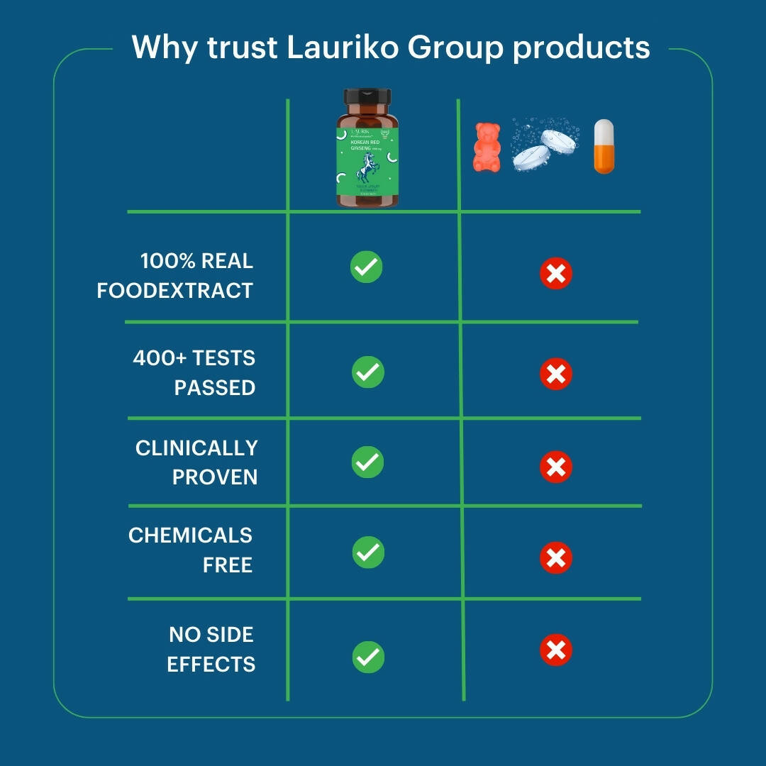 Laurik Koren Red Ginseng 1000Mg Tablets For Men | Natural Plant-Based Supplement For Energy & Stamina