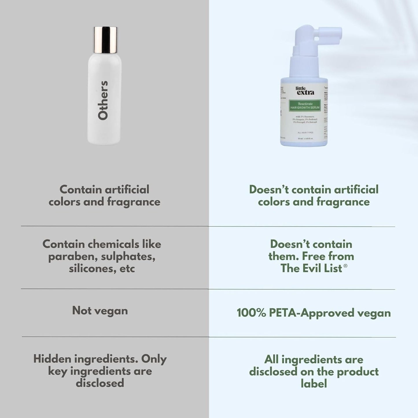 Little Extra Reactivate Hair Growth Serum bottle with dropper, designed for nourishing hair and promoting growth.