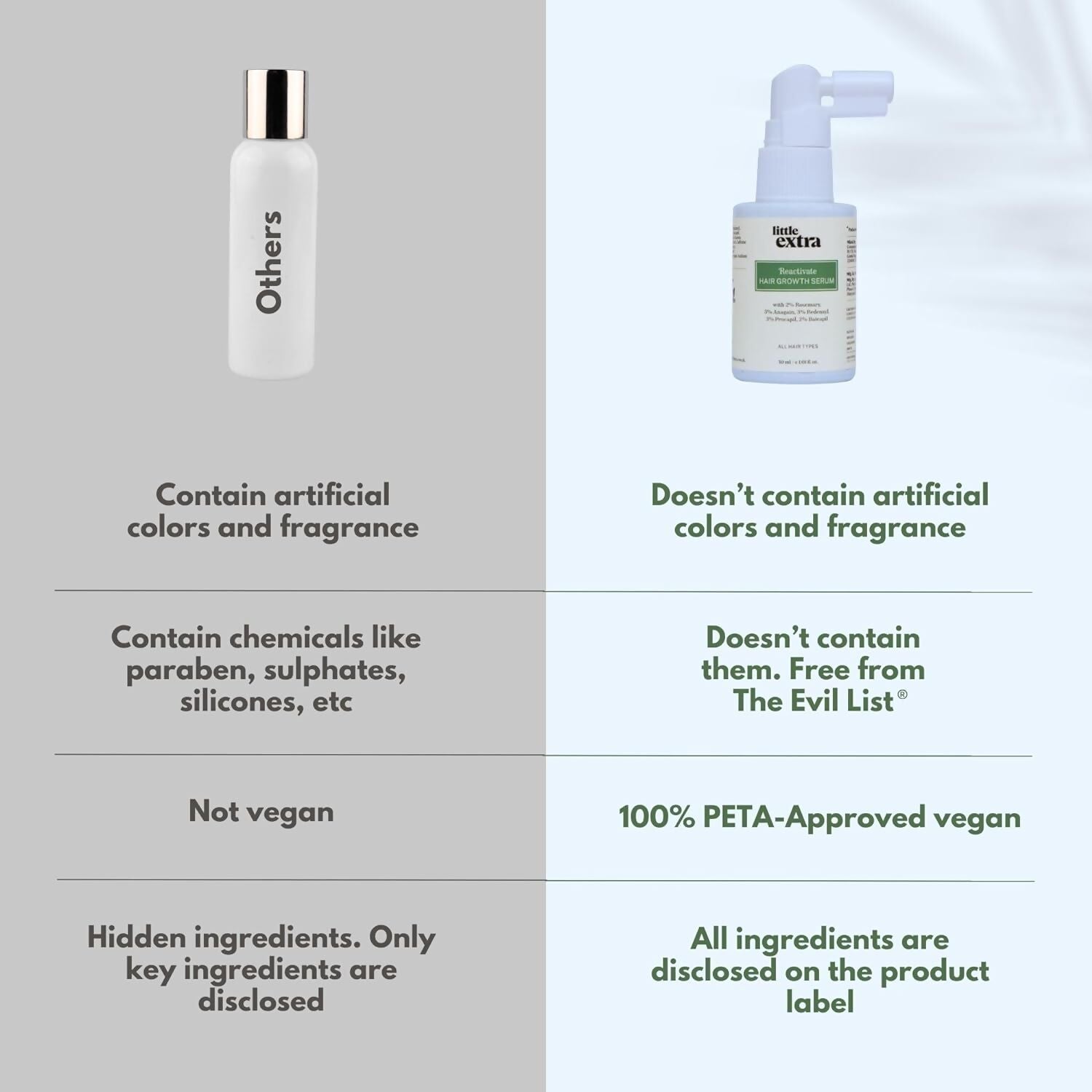 Little Extra Reactivate Hair Growth Serum bottle with dropper, designed for nourishing hair and promoting growth.