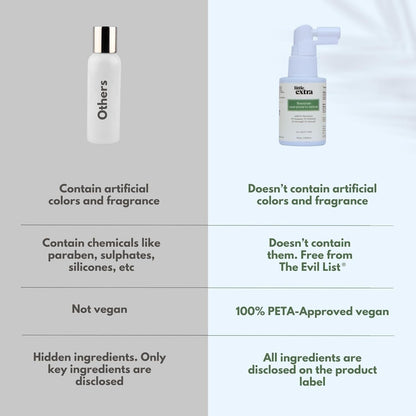 Little Extra Reactivate Hair Growth Serum bottle with dropper, designed for nourishing hair and promoting growth.