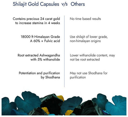 Kapiva Ayurveda Him Foods Sj Gold Capsules - Indyancart