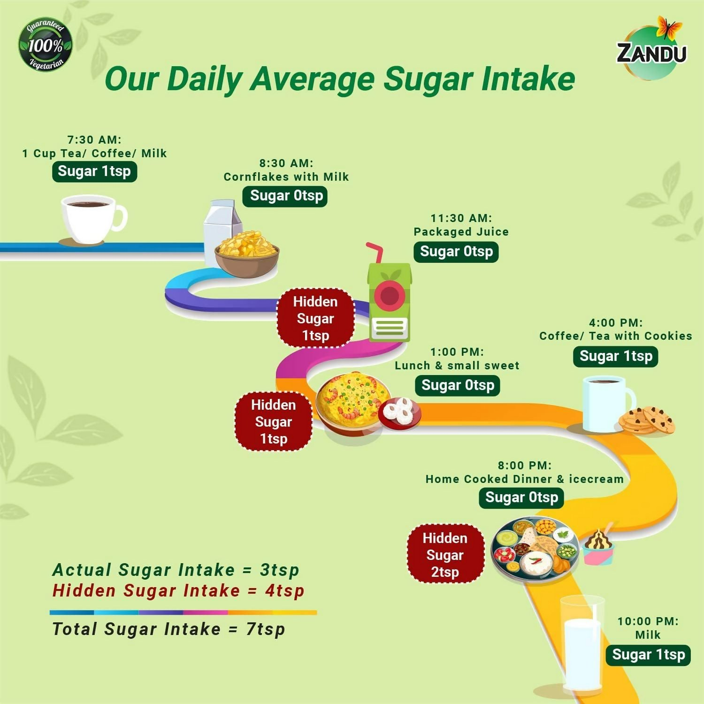 Zandu Stevia Meethi Tulsi Powder- A Healthier Substitute For Sugar