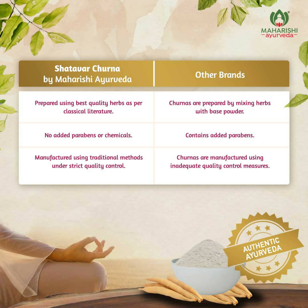 Maharishi Ayurveda Shatavari Churna