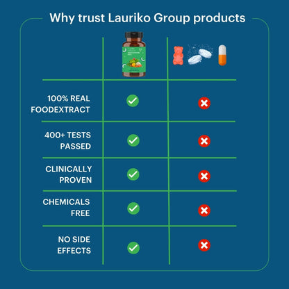 Laurik Multivitamin Tablets For Men | Vitamin A, C, D ,E With B Vitamins, Iron, Zinc & Calcium Supplements For Overall Health