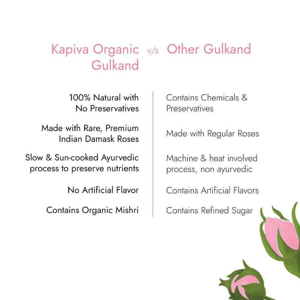 Kapiva Ayurveda Pure Foods Organic Gulkand - Indyancart