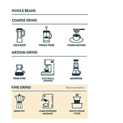 Third Wave Coffee French Roast- Dark