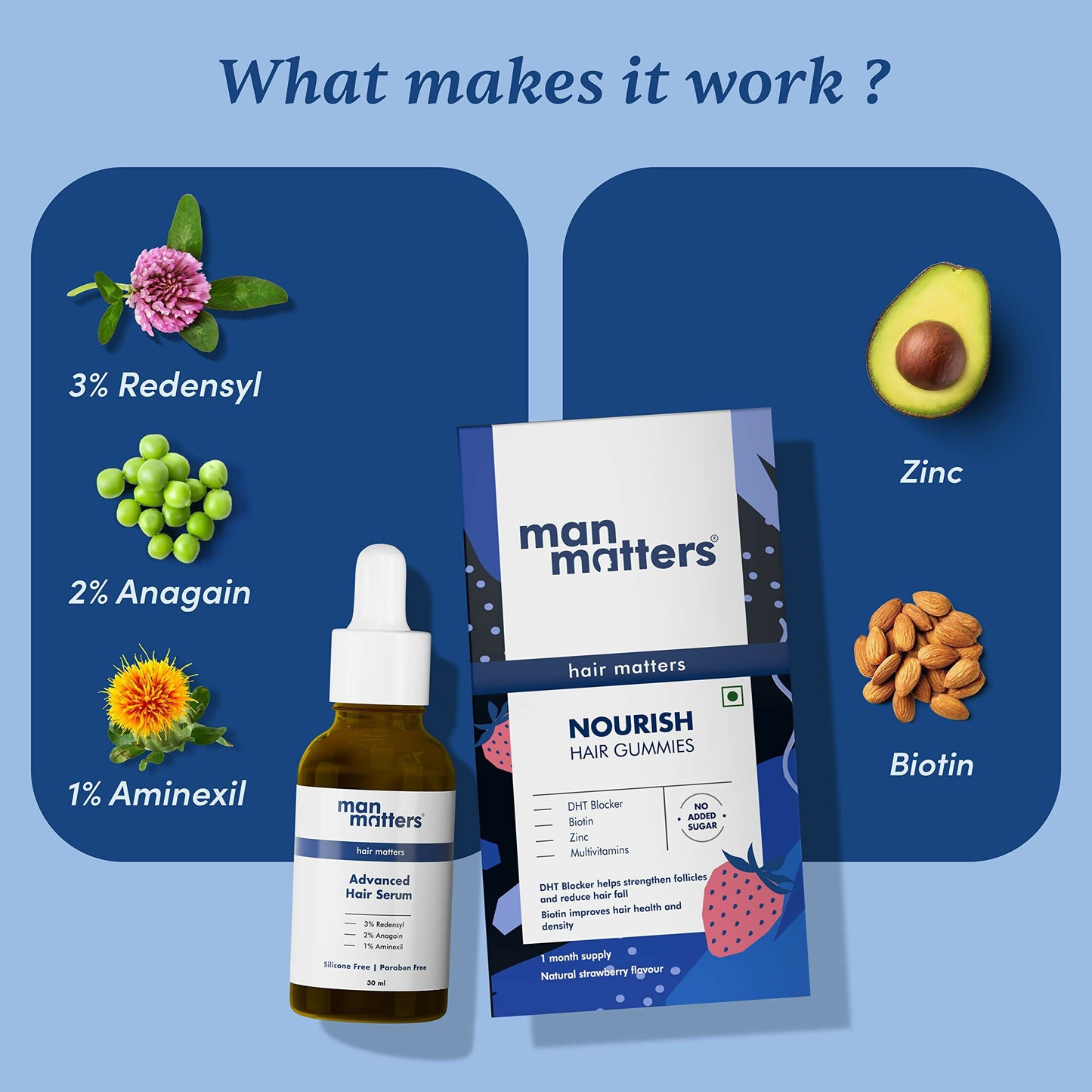 Man Matters hair growth combo with biotin gummies and advanced hair serum, featuring bottles of hair serum and gummies for healthy hair.