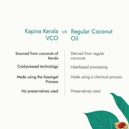 Kapiva Ayurveda Kerala Virgin Coconut Oil - Indyancart