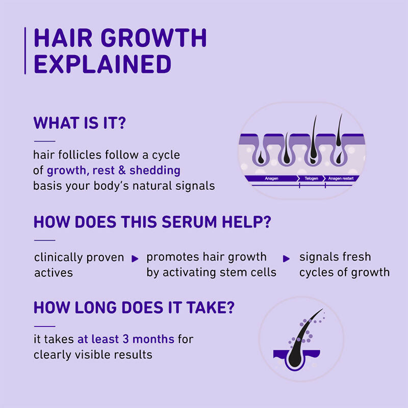 Plum Rosemary & 3% Redensyl Hair Growth Serum bottle with dropper, designed to promote hair growth and scalp health.