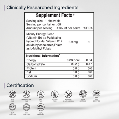Miduty by Palak Notes Methyl B-12 & Folate Chewable Tablets