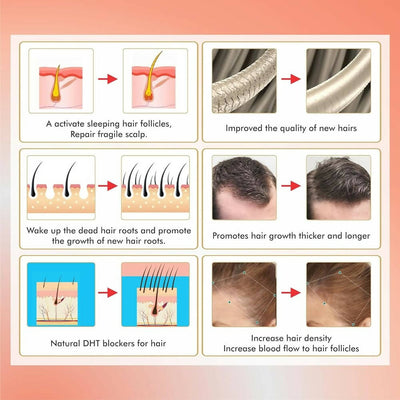 ClearCut Hair Growth Serum For Hair Fall Control