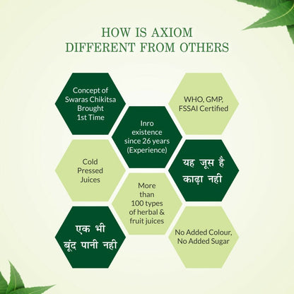 Axiom Peepal Swaras Juice in a glass bottle, showcasing the Ayurvedic drink with fresh peepal leaves and natural ingredients.