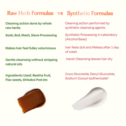 Sacred Grove 100% Raw Herb Gentle Hair Cleanser (Non-Lather)