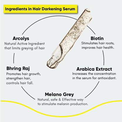 Masofta Anti Grey Hair Darkening Serum bottle, hair serum for grey hair darkening and hair color enhancement.