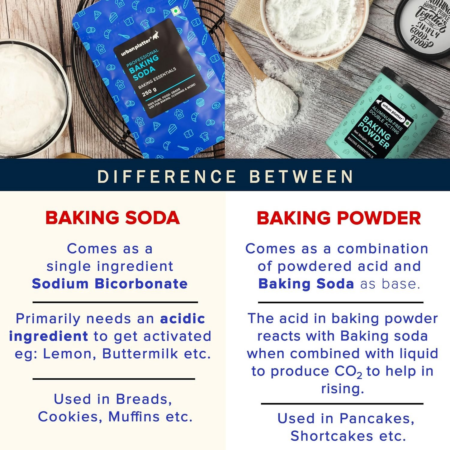 Urban Platter Baking Soda