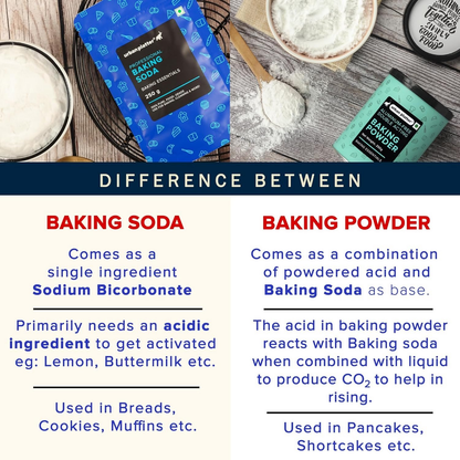 Urban Platter Baking Soda