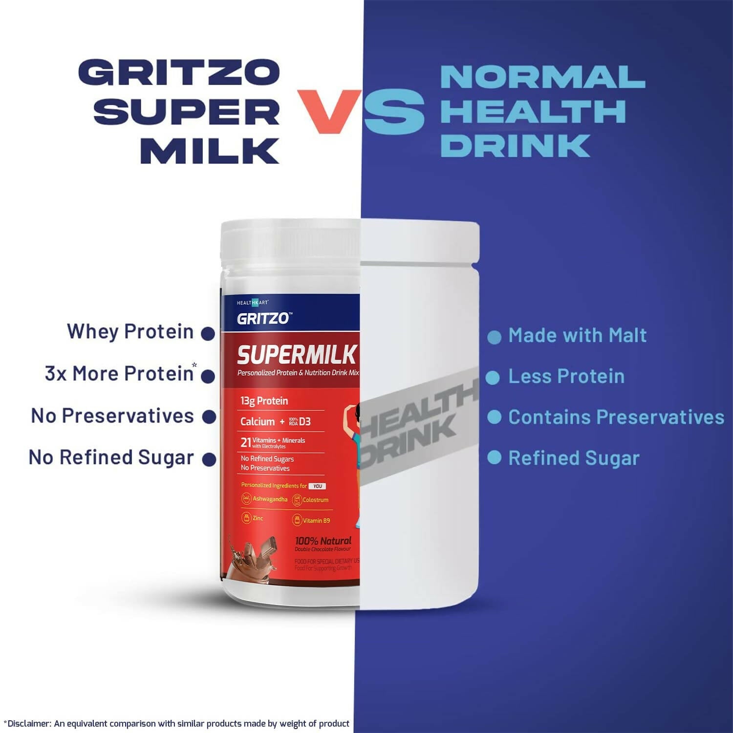 Gritzo Supermilk Height+ Health Drink For 13+Y Boys - Double Chocolate - Indyancart