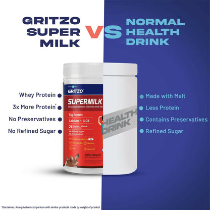 Gritzo Supermilk Height+ Health Drink For 13+Y Boys - Double Chocolate - Indyancart