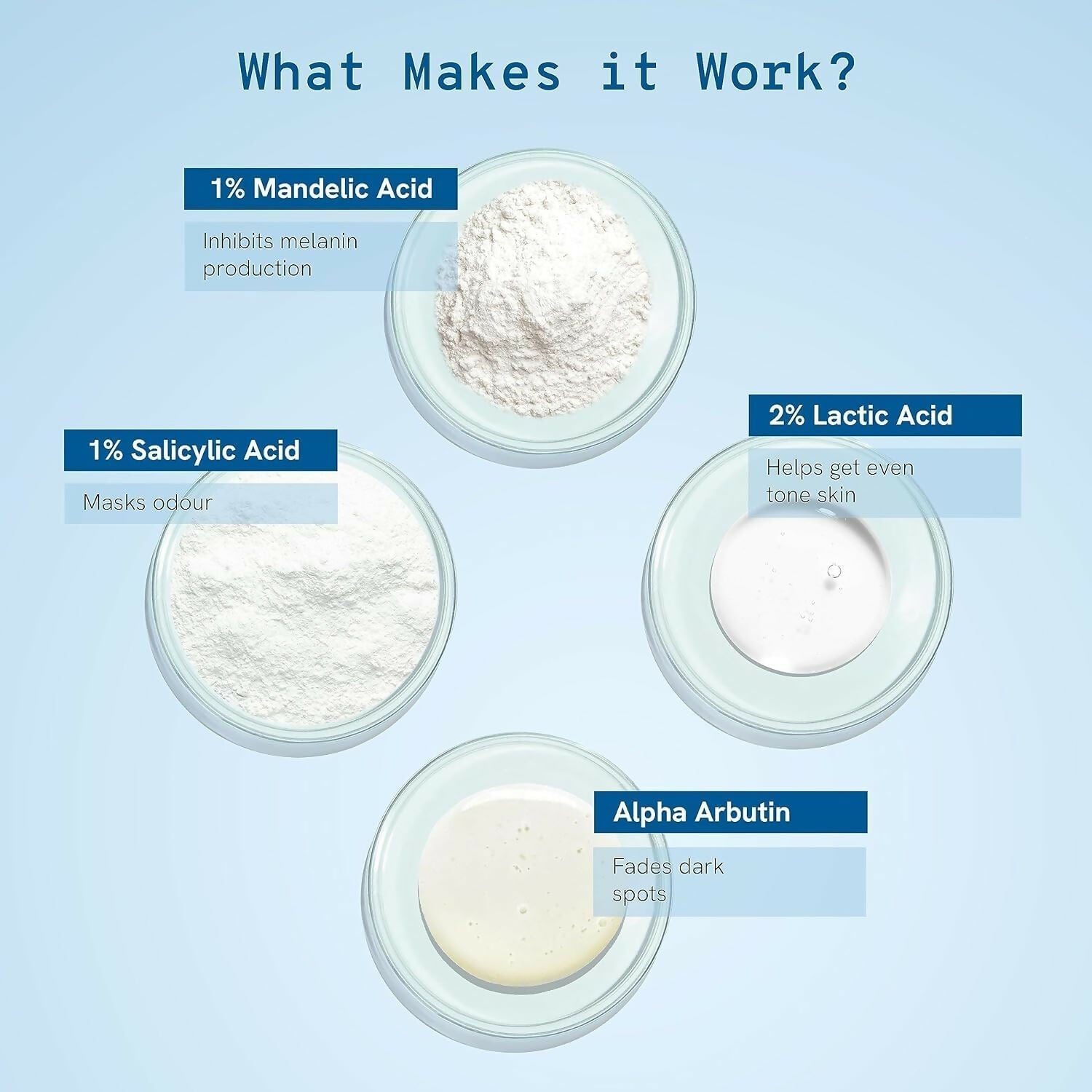 BeBodywise 4% AHA BHA underarm roll-on cream for pigmentation reduction, shown with applicator and product packaging.