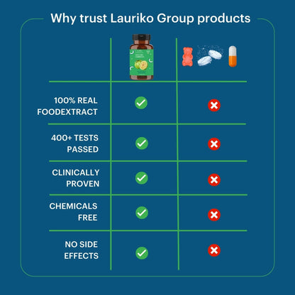 Laurik Lung Detox Tablets For Lung Cleansing And Detoxification