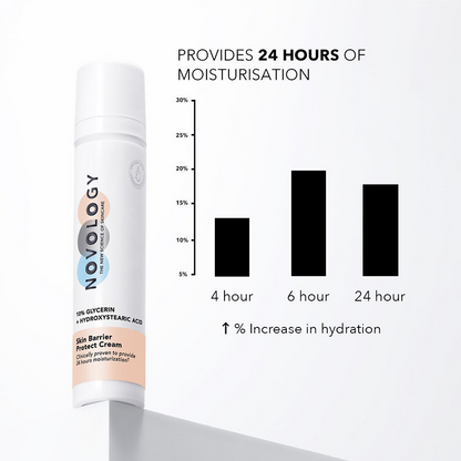 Novology skin barrier moisturizer for dry skin, featuring a creamy face moisturizer in a white jar with a blue lid.