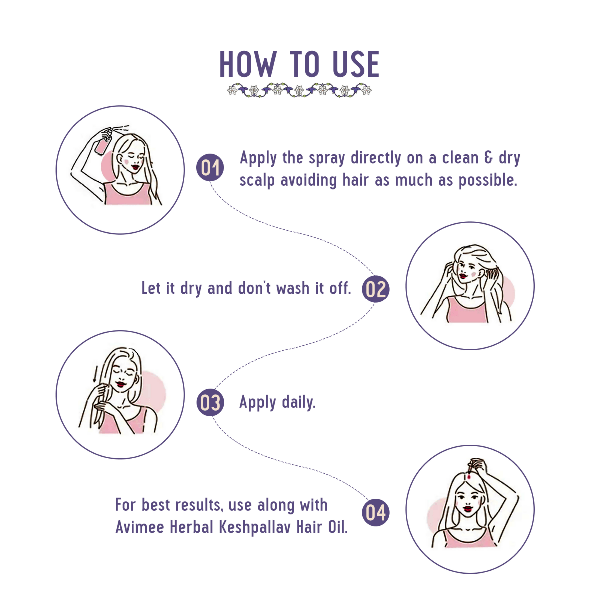 Avimee Herbal Anti Hairfall Kit with hair spray, oil, and cleanser featuring rosemary, amla, methi, and bhringraj for strong roots.