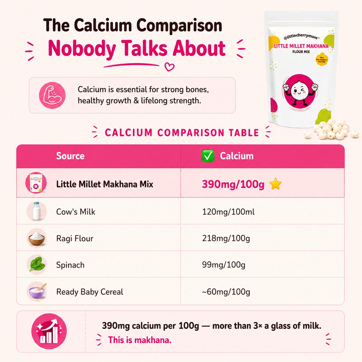 Littlecherrymom Little Millet Makhana Mix