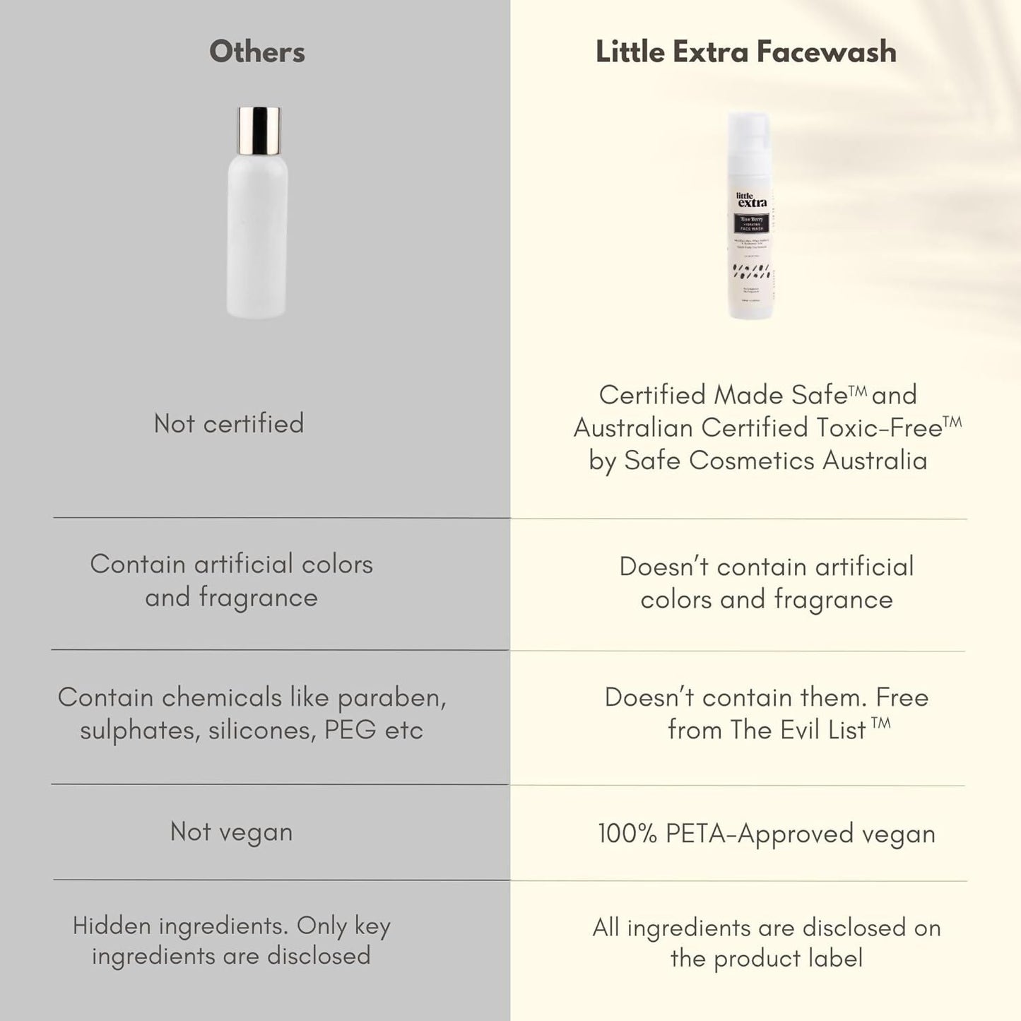 Little Extra Rice Berry Face Wash bottle with label and pump, showcasing the natural skincare product in a clear, clean setting.
