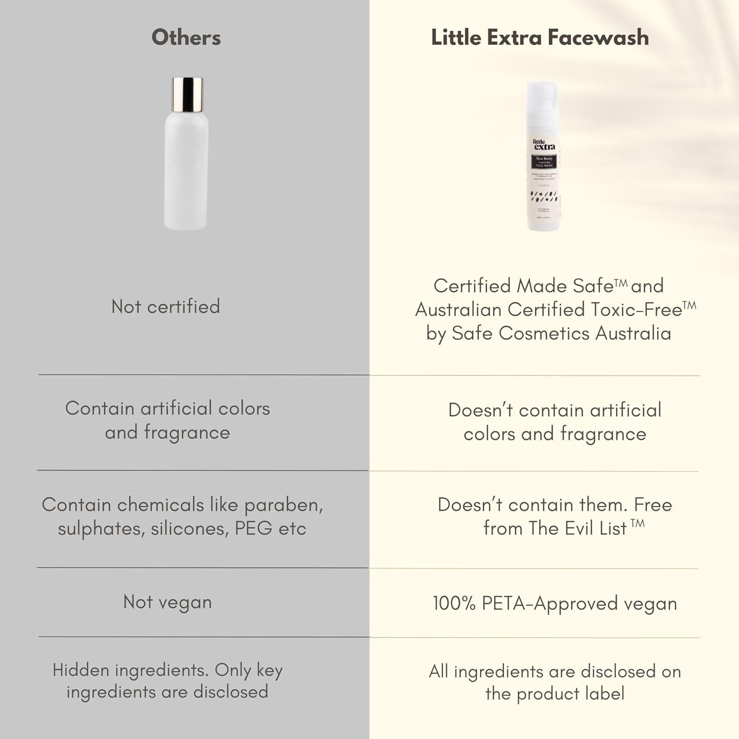 Little Extra Rice Berry Face Wash bottle with label and pump, showcasing the natural skincare product in a clear, clean setting.