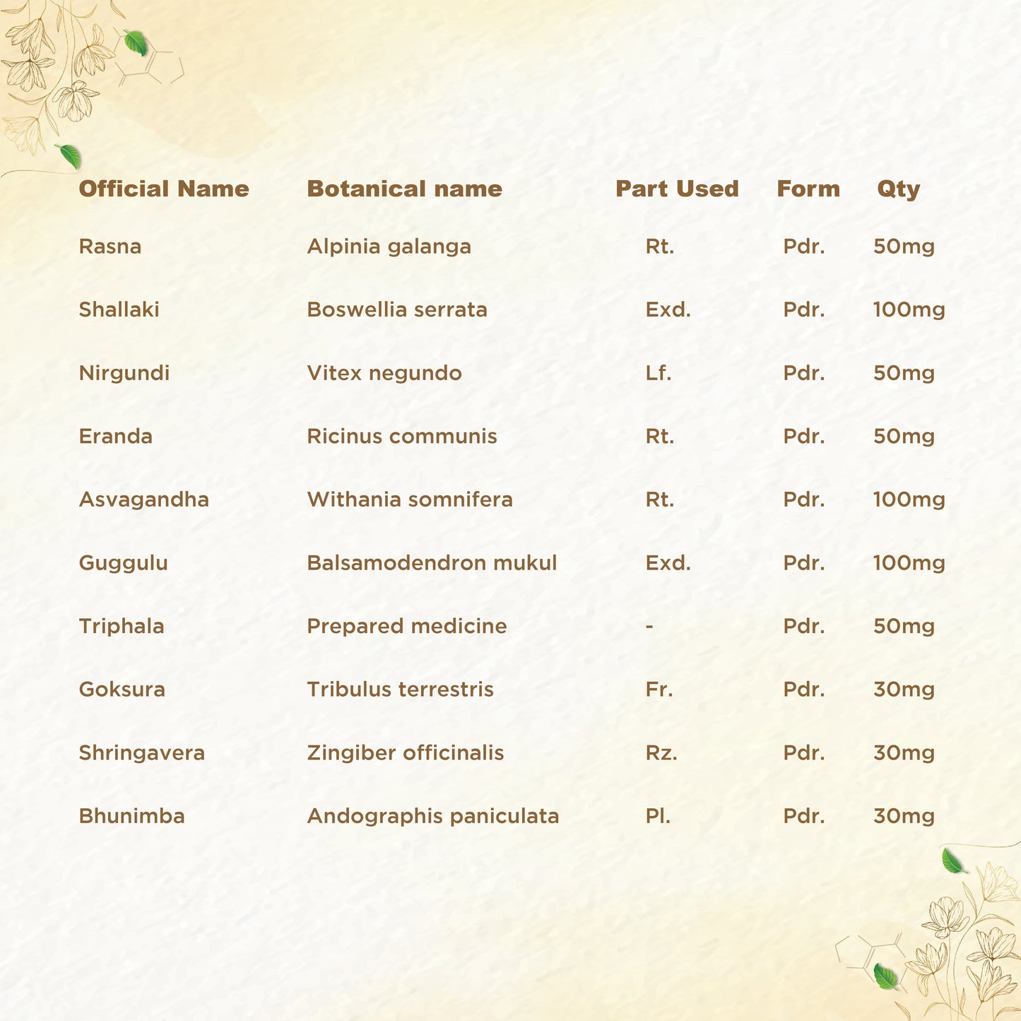 Shreevarma Movezy Capsules