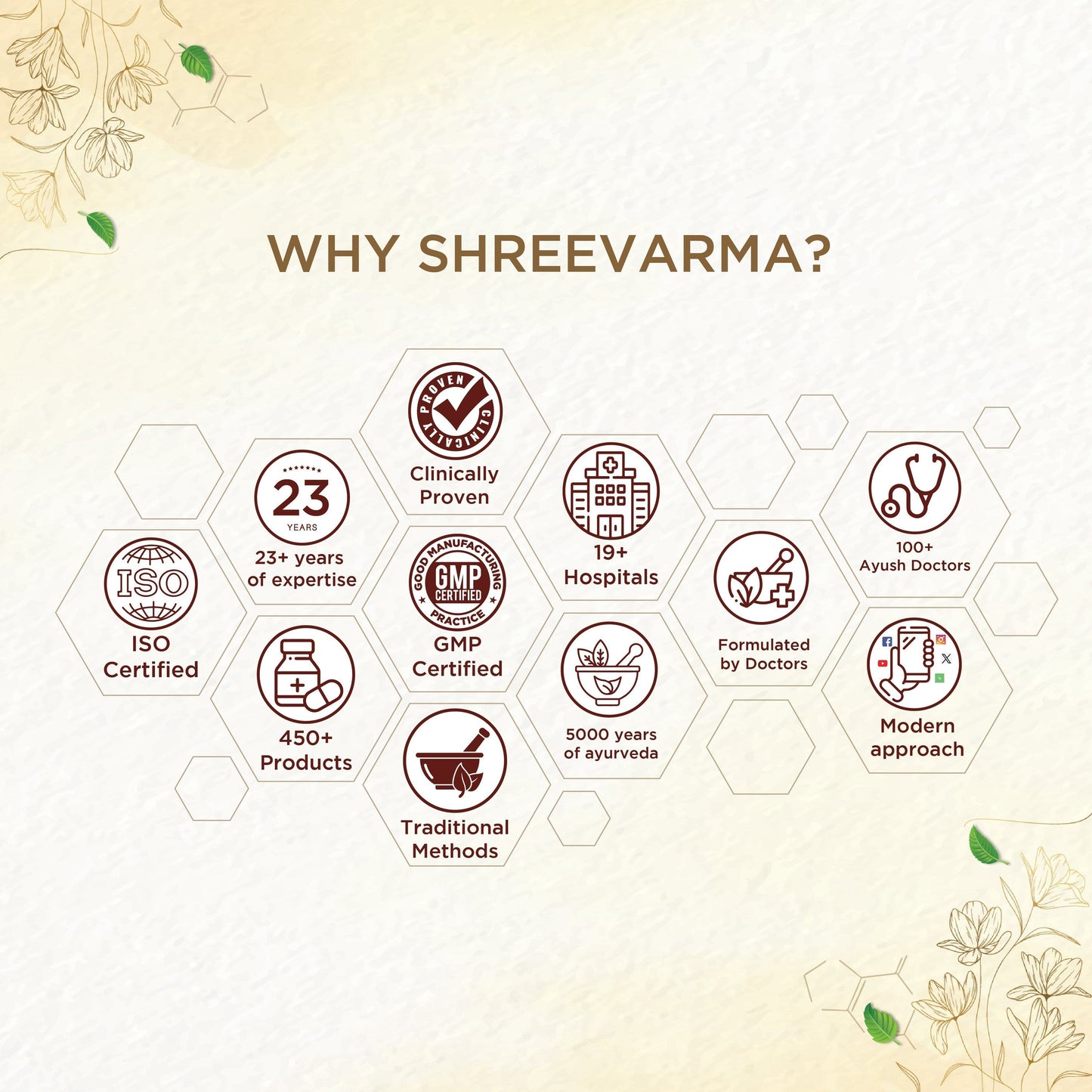 Shreevarma Movezy Capsules